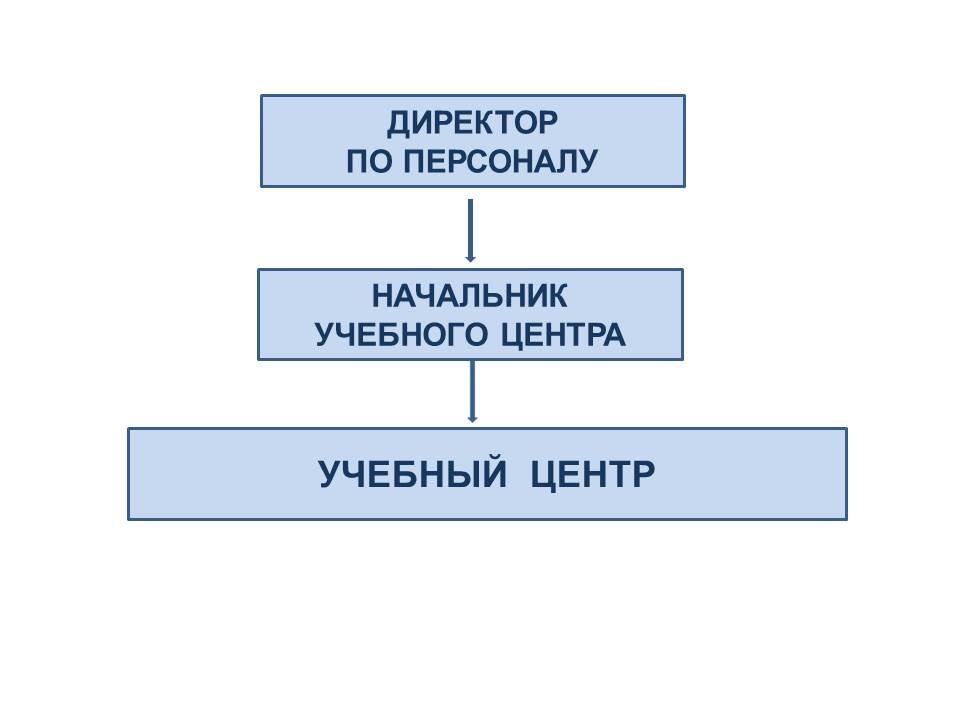 Структура и органы управления Структура и органы управления